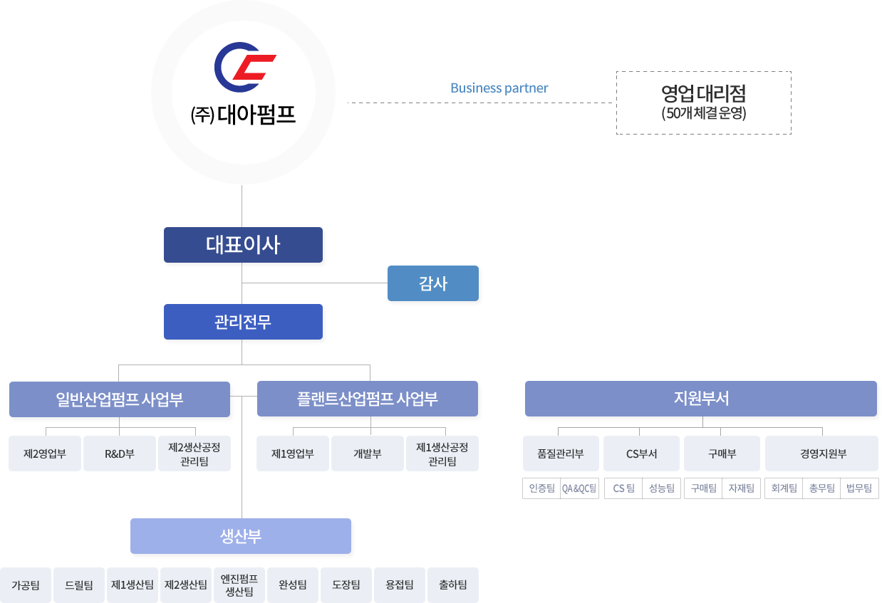 대아펌프 조직도