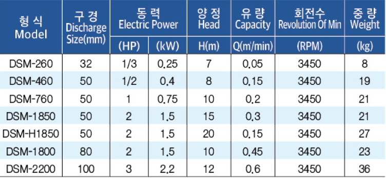 표준사양