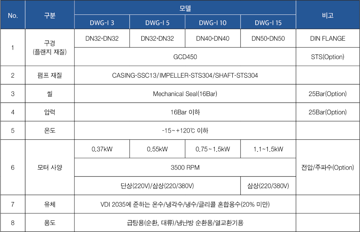 표준규격 및 Purpose