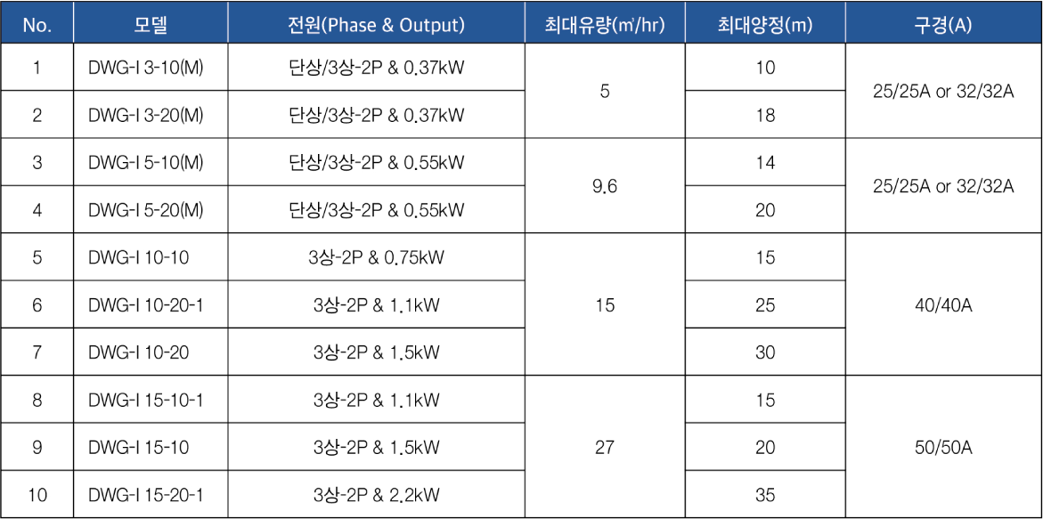 Standard specifications
표