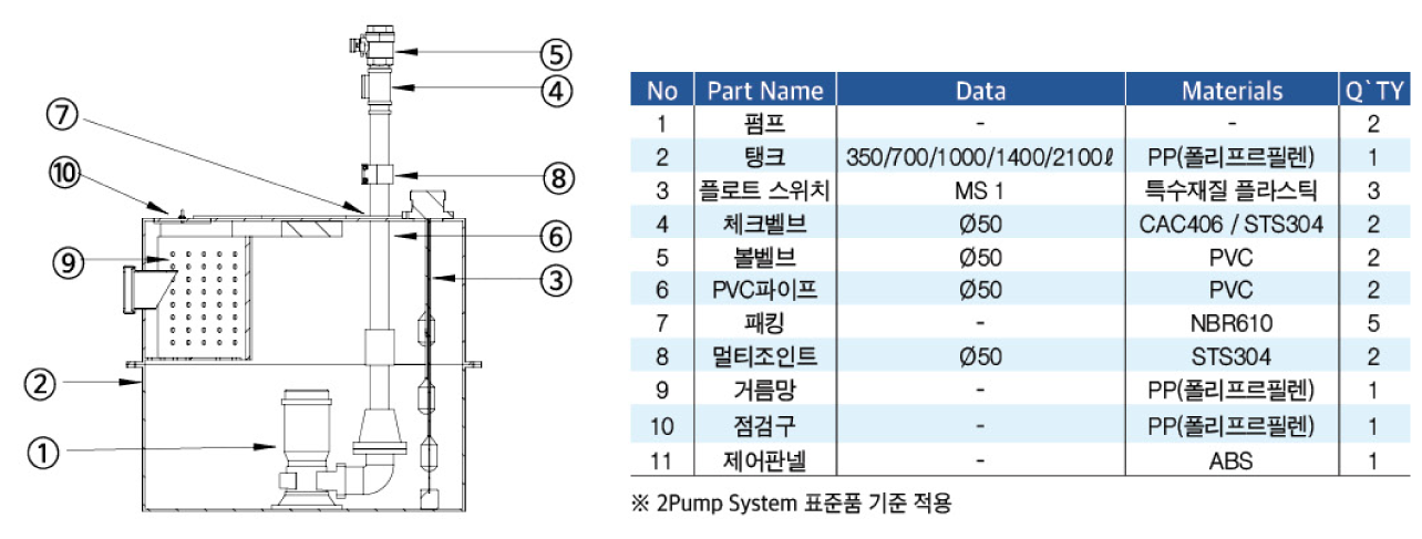 오·배수 패키지 시스템 기본 구성